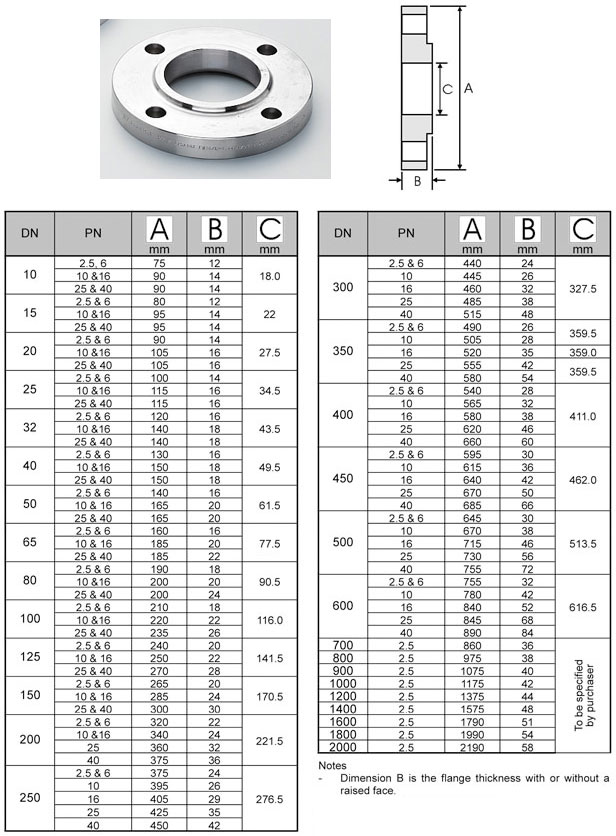 BS4504 PLATE FLANGE Dimensions