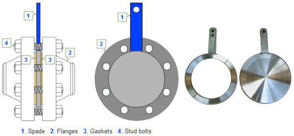 Spades and Ring Spacers Manufacturer & Exporter
