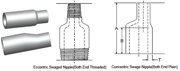 Threaded Swage nipples Dimensions